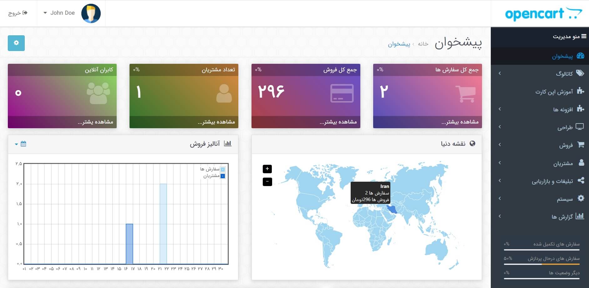 دانلود فروشگاه ساز اپن کارت فارسی opencart v.3.0.3.7